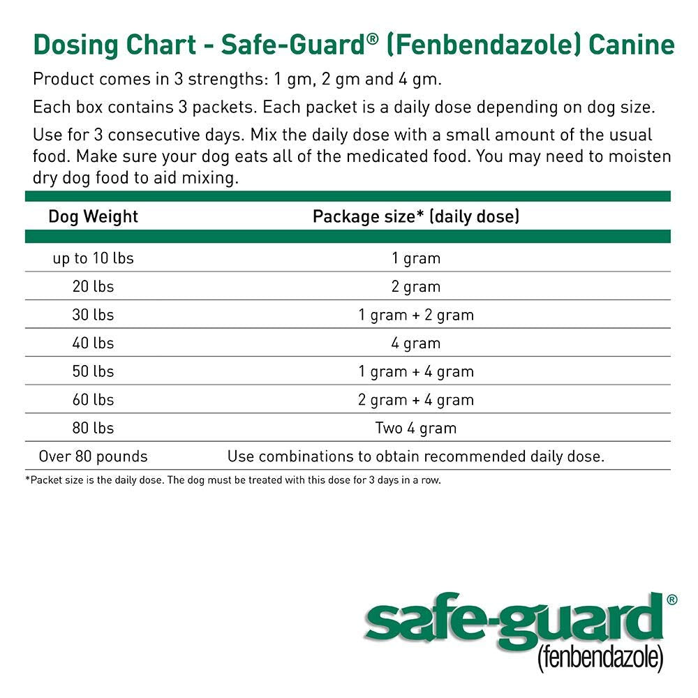 Canine Dewormer 1gm pouch T279687