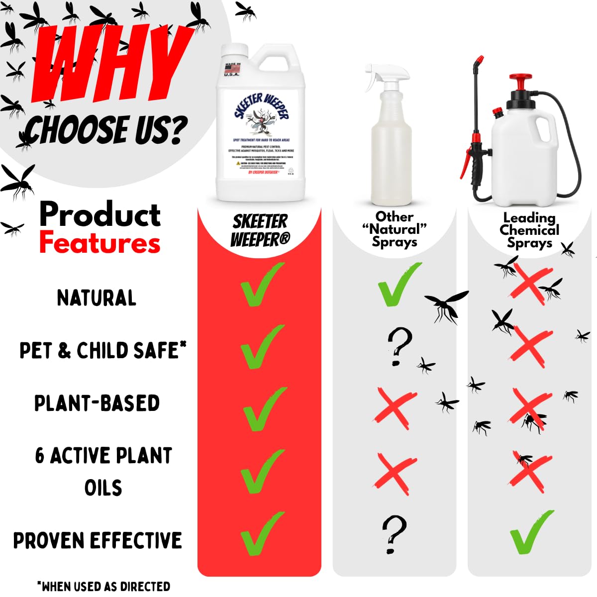 Natural Mosquito & Insect Control Spot Treatment Spray H69011