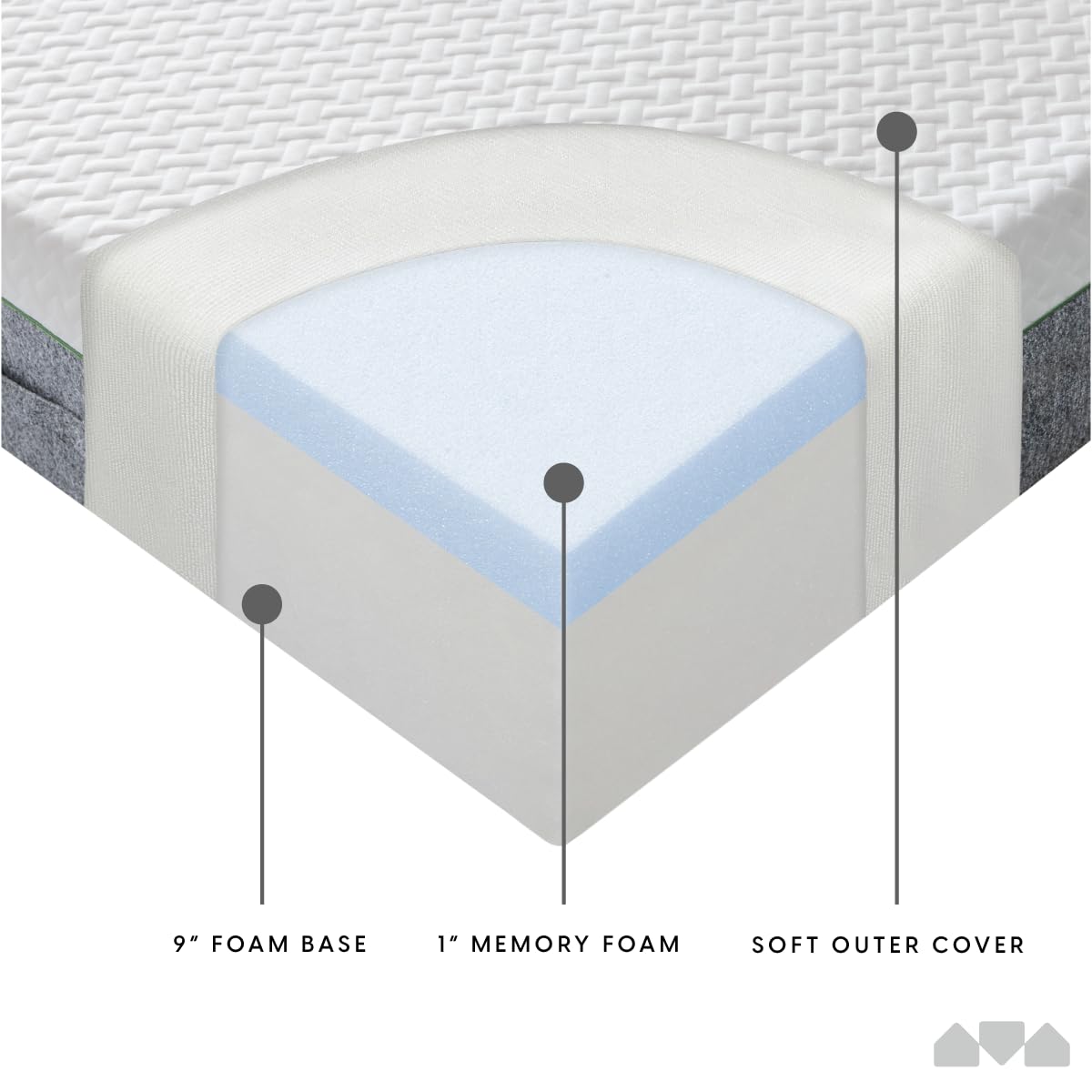10-Inch Firm Memory Foam Twin Size Mattress W949078