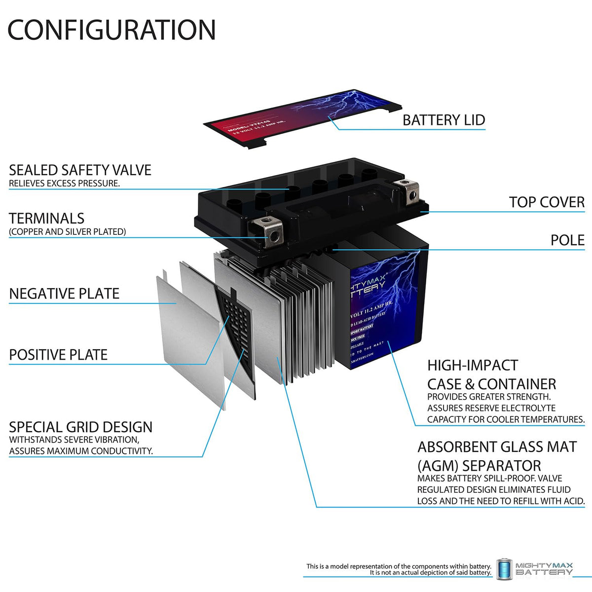 12V 11.2Ah Battery Y25705