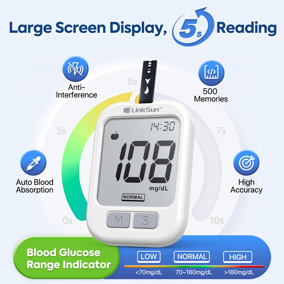 Glucose Monitor with 100 Strips & Safety Lancets J72317