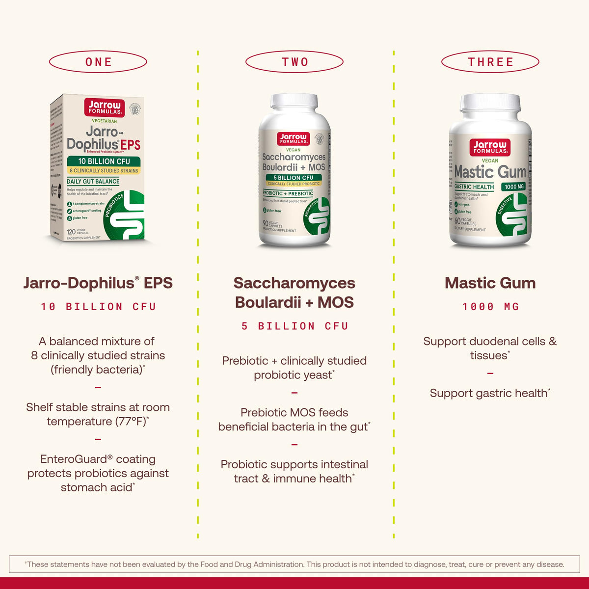 Mastic Gum 1000mg 60 Capsules H728