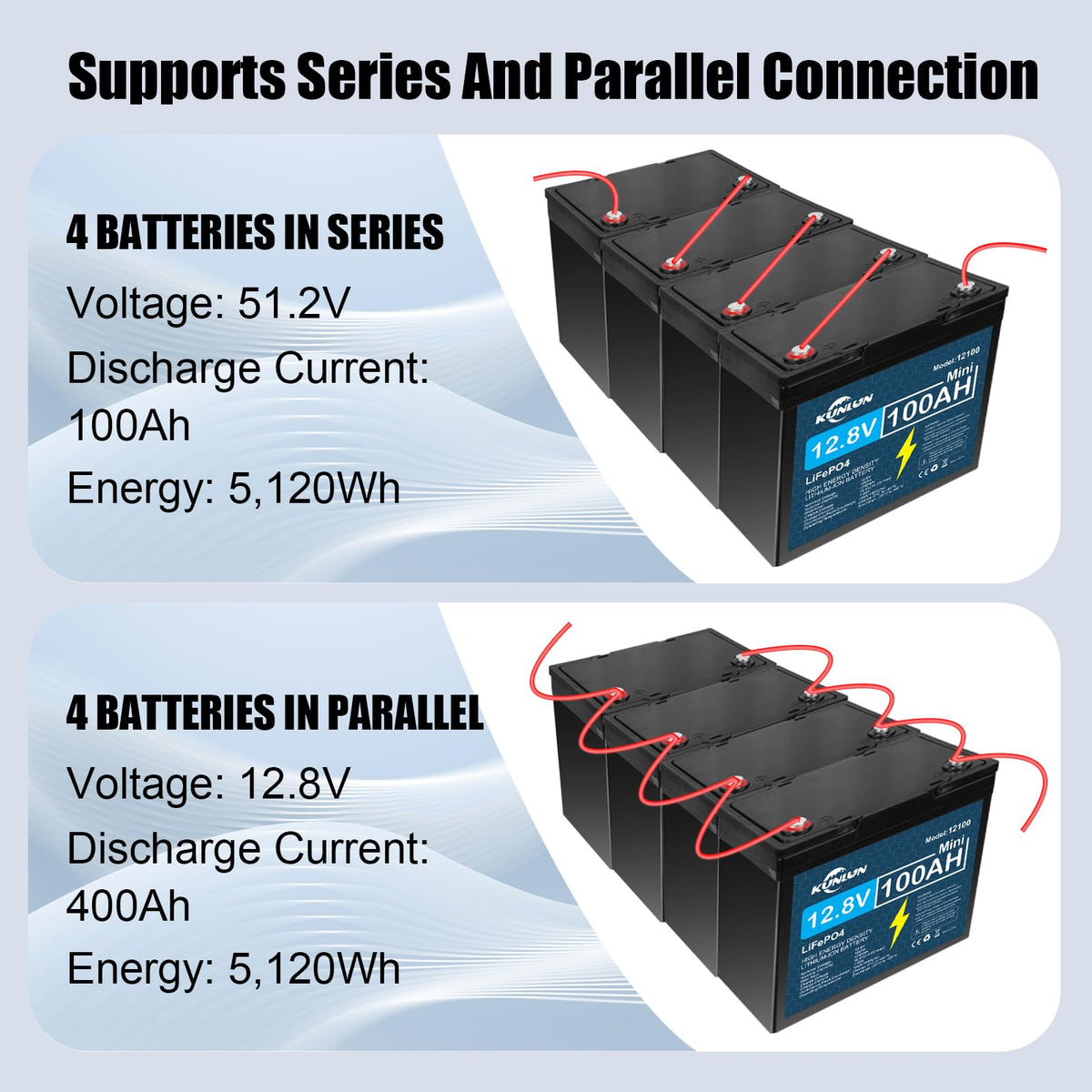 12V 100Ah LiFePO4 Battery N420689