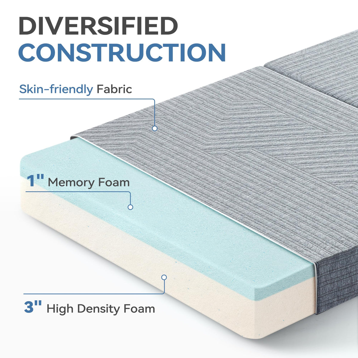 3.95" Memory Foam Topper Queen Size Foldable Floor Mat H2991