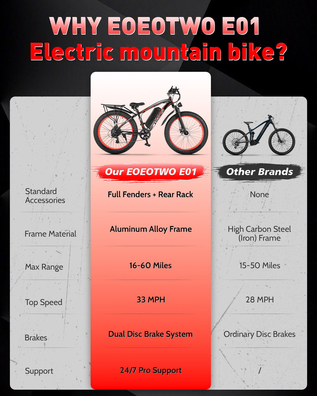26" Fat Tire Electric Bike U592891